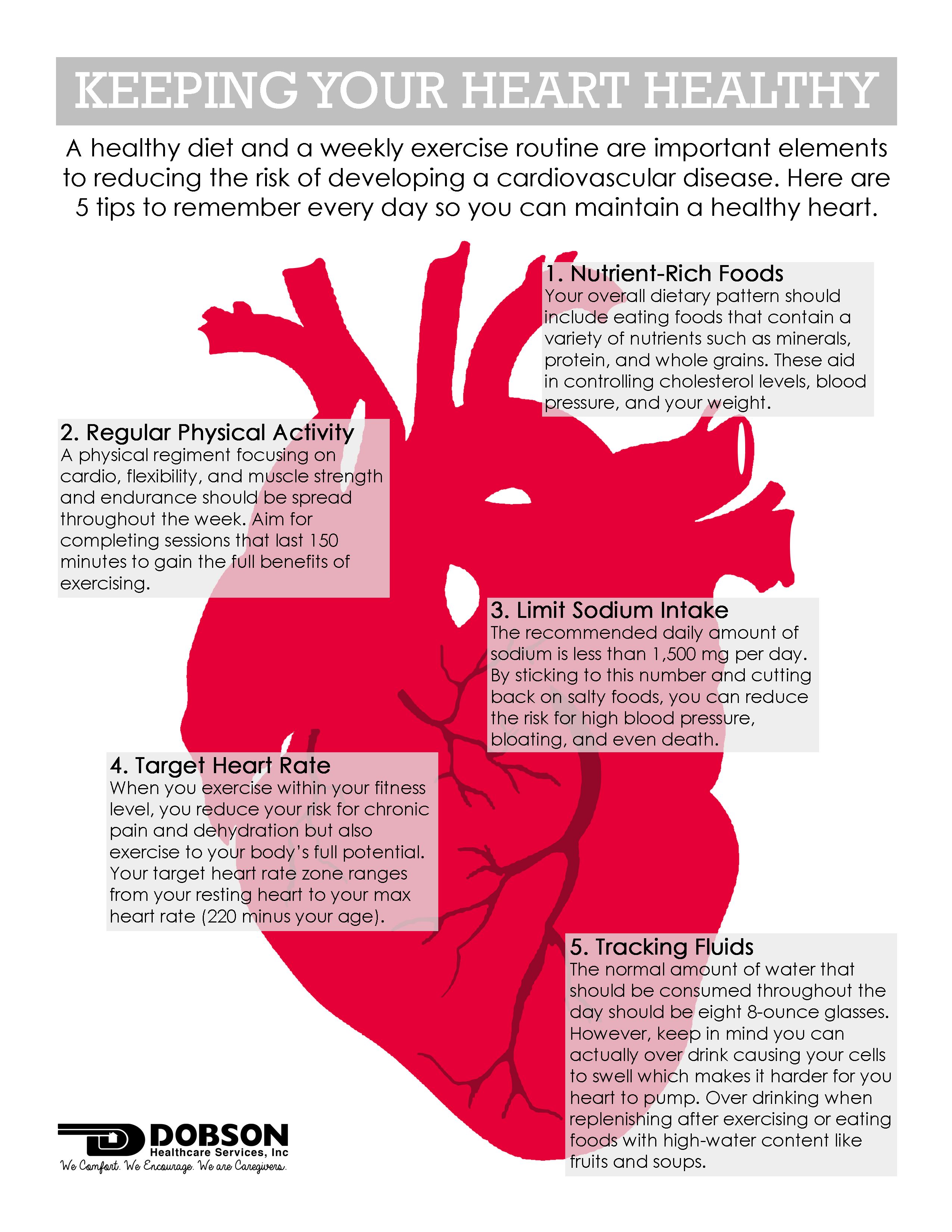 American Heart Association Resting Heart Rate Chart