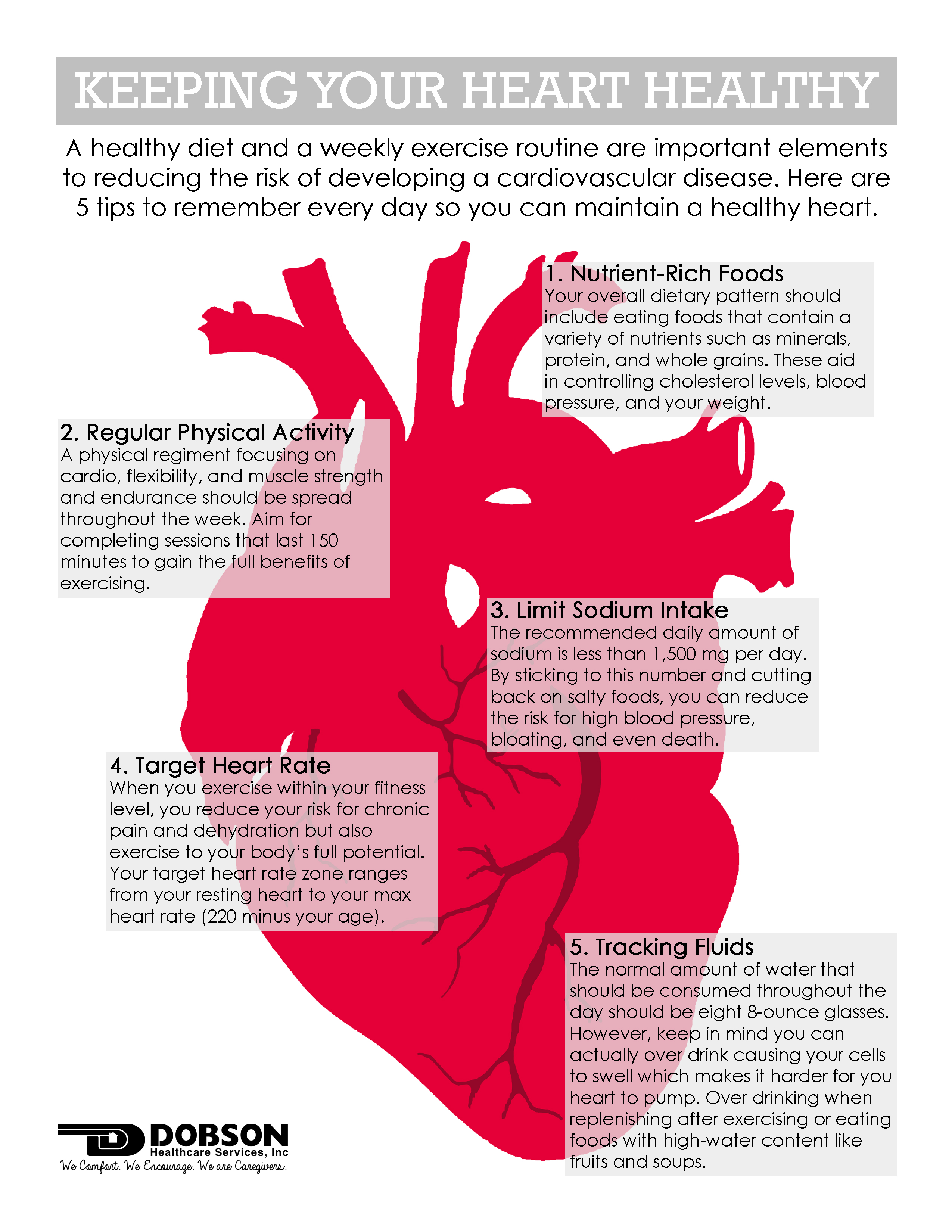 American Heart Association Exercise Heart Rate Chart