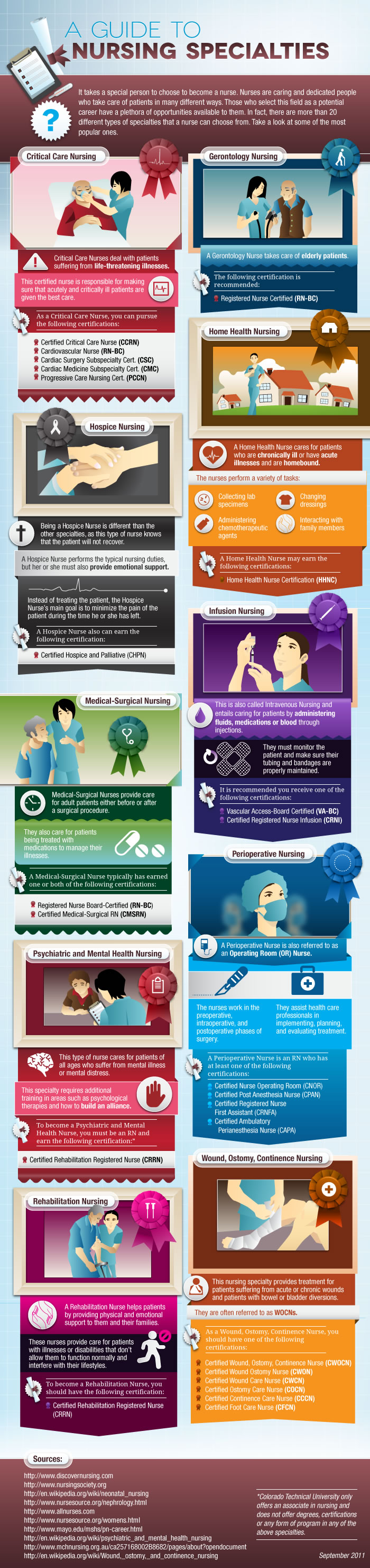 infographic-nursing-specialties