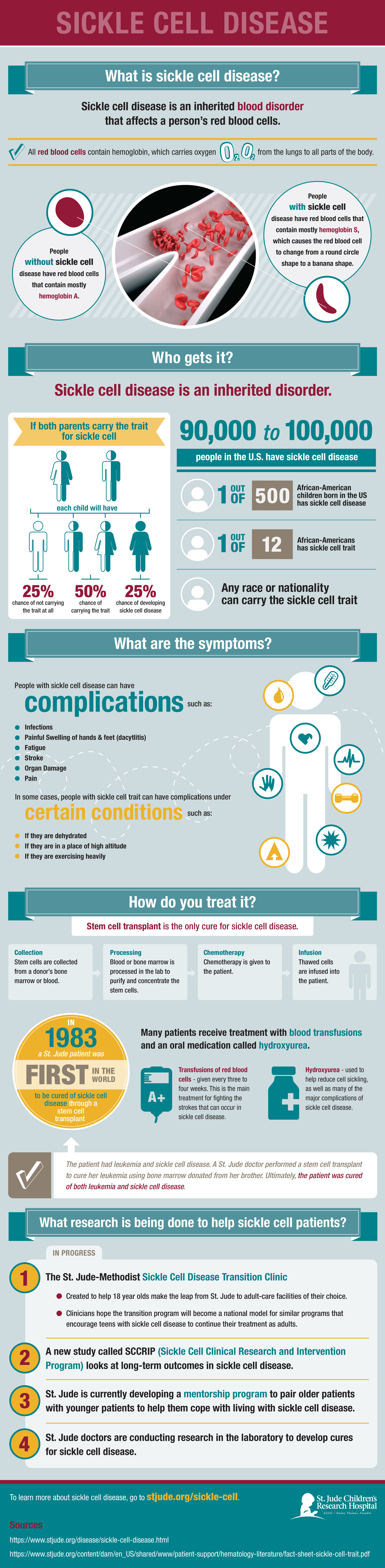 sickle-cell-disease-infographic